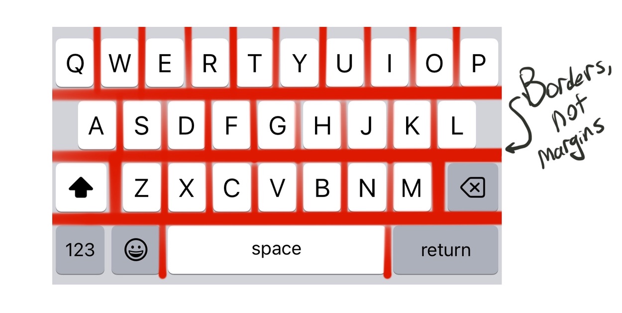 An iPhone keyboard with lines emphasizing the borders between keys and the text 'Borders, not margins'